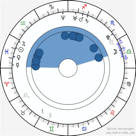 The feminine signs are the earth and water signs, usually known for a more passive approach, deep intuition. . Jwoww birth chart